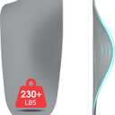 Plantar Fasciitis Relief Comfy Arch Support Inserts Women Men 3/4 Length,Thin Shoe Inserts Orthotics Insoles for Medium & High Arches,Foot Pain Relief Heavy Duty Support 