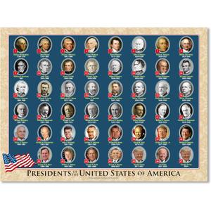 UNCLE WU U.S. Presidents Poster, Double Sided Laminated Chart, 17 x 23 | Waterproof surface for kids and adults; fits homeschool, classroom, civics lessons, history study, and wall decor.