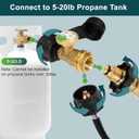 GASPRO 2 Pack Propane Tank Gauge, Propane Level Indicator for 5-20LB Tanks, Perfect for RV Camper, Propane Heater, Fire Pit, Gas Grill and More, QCC1/Type 1 Connection