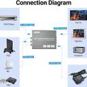 RCA Svideo to HDMI Converter with 4 : 3/16 : 9 Aspect Ratio Switch, S-Video RCA to HDMI Adapter, Support 720P/1080P Output Switch for VHS/VCR/DVD Player/Wii/PS1/PS2/N64/NGC/NES to View on HD TVs