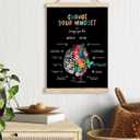 Foritho Floral Brain Mental Health Poster Wall Art Framed, Change Your Mindset and Life Canvas Prints Wall Decor for Therapy School Counselor Psychologist Calming Office, 12x16 Inch