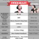 PROHEAR 037 Bluetooth 6.0 Hearing Protection Headphones with Rechargeable 1500mAh Battery, 30dB SNR Safety Noise Reduction Ear Muffs 120H Playtime for Mowing, Workshops, Snowblowing - Black
