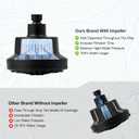 Matte Black Filtered Shower Head High Pressure 7 Modes Shower Heads with Filter for Hard Water Adjustable Replacement Remove Chlorine and Harmful Substances, ABS