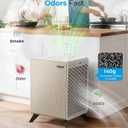 Air Purifiers for Home Large Room Up to 2250 ft - Remove 99% of Smoke Allergies Pet Dander Odor - Dual 3-Stage Filter of Washable Filter and with AQI