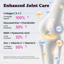 Premium Collagen for Dogs & Cats  5 Types of Grass-Fed Collagen (I, II, III, V & X), Fast Allergy & Itch Relief Dog Colgeno with MSM, Biotin & Hyaluronic Acid  Supports Healthy Skin & Joints 120ml