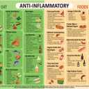 Gosknor Anti-Inflammatory Diet Food Guide Fridge Magnet, Anti-Inflammatory Food List Chart Fridge Magnet 14x10 Inch Strong Magnetic Nutritional Food List Poster Board for Beginners