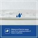 Sealy Baby Refresh Breathable 2 Stage Waterproof Crib Mattress Plus Toddler Bed Fit, Removable Knit Cover, GREENGUARD Gold Certified, Safety & Quality Tested, Made in USA, 52X28 -White