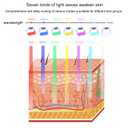 7 Color LED Face Mask LED Light Therapy Equipment for Skin Care at Home Beauty Salon Equipment, White