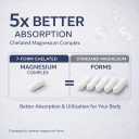 1000mg Magnesium Complex for Women & Men,7-in-1 Chelated Magnesium Blend with Glycinate, Taurate, Citrate & More,Calm, Sleep & Muscle Relaxation Support,Third-Party Tested