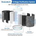2 Pack HP102 Replacement Filter Compatible with Shark HP102, HP152, HP153, HP102PET, HC452, HP132, HC450, HC451, HC455 Air Puri-fier, Part #HE1FKPET, HE1FKBAS