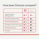 Genexa Infants' Clean Acetaminophen | Pediatrician Preferred Ingredients | Pain Reliever & Fever Reducer for Babies | Dye Free, 0% Artificial Additives | Delicious Organic Blueberry Flavor, 2 fl oz (1 Pack)