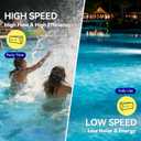 Aquastrong Riptide Series 3 HP In/Above Ground Pool Pump, 220V Dual Speed, Up to 10,032 GPH High Flow, Pure Copper Motor, Energy Efficient, Self Priming with Filter Basket