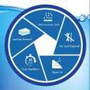 12ft x 36in Inflatable Swimming Pool, Outdoor Above Ground Blow Up Pool, Top Ring Easy Set Pool