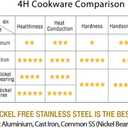 HOMICHEF Nonstick Frying Pan Set of 2 (9.5 & 11 Inch) with Glass Lids - Skillet & Omelet Pan Cookware Set, Nickel Free Stainless Steel, Induction Compatible