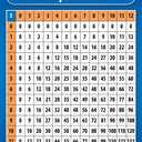 Palace Curriculum Multiplication Table Chart Poster - LAMINATED 18" x 24"