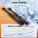 2 x Vepagoo SX140P15 14 inch 15Lb/67N Gas Struts Shocks Lift Support for Leer Camper Shell Truck Toolbox Topper Cap Canopy Door Snugtop Struts Replacement Parts, 2pcs (1 Pair)