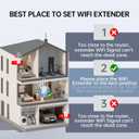 WiFi ExtenderWiFi Extenders Signal Booster - WiFi Repeater with 12880 Sq.ft Coverage 105 Deviceswith 1200Mbps Dual - Band 2.4G&5G1-Tap SetupSupports Ethernet Port,Faster Speed