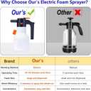 Electric Foam Sprayer 2L, Pressurized Sprayer for Home, Garden and Car Beauty and Cleaning