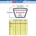 BESTORQ A42 or 4L440 V-Belt, Classic Wrapped Rubber X3 V-Belt, Black, 44" Outside Circumference x .51" Width x .34" Height, Pack of 2