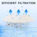 100 Sq. Ft. Pool Filter Cartridge Compatible with CC100, CCRP100, C-9410, Ultral-C3, PAP100, PAP100-4, R173215, FC-0686, 1 Pack