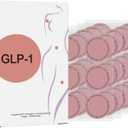 GLP-1 Support Patches, Natural Ingredients, 60-Piece Cosmetic Patch for Women & Men  Ideal for On-The-Go Use
