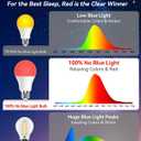Neporal 625nm Red Light Bulbs for Sleep 9W, 100% Blue Light Blocking Red Night Light, Sleep Light Bulb for Melatonin Promoting, A19 60W Equivalent Dim Light Bulbs for Bedroom, Baby Nursery,4 Packs
