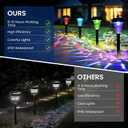 TISEJOY Solar Pathway Lights Outdoor Waterproof 8 Pack Color Changing Garden Light for Yard Patio Driveway Walkway Lawn Landscape Lighting for Outdoor 4th of July Decorations