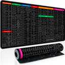 Keyboard Shortcut Mouse Pad, Office/Excel/Word/PPT Shortcuts Cheat Sheet Mat, Quick Key Super Large Anti-Slip Keyboard Pad wit Clear Shortcut Key Patterns(31.5 * 11.8in) (Windows)