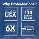 Broan-NuTone Bathroom Exhaust Fan with LED light Easy Retrofit Without Attic Access, Quiet 1.5 Sones, Effective Ventilation at 80 CFM ENERGY STAR Certified Moisture and Odor Control