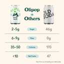 OLIPOP Prebiotic Soda Pop, Ridge Rush, Pantry Pack Packed with Prebiotics, Fiber, and Botanicals, Gluten Free, Vegan, GMO Free, 12oz (12-Cans)