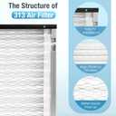 2 Pack 313 Replacement Air Filter, 20 x20 x4 Inches, MERV 13 Furnace