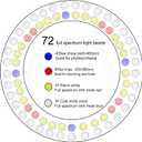 yadoker Plant Grow Light, LED Growing Light Full Spectrum for Indoor Plants,Aluminum Wood Grain Plant Lights,Height Adjustable, Automatic Timer, 5V Low Safe Voltage,Idea for Large Plant Light (1 Pack)