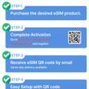 [eSIM] Thailand eSIM | 10DAYS 5GB | 5G, 4G/LTE, Tethering, Hotspot | SIM with Instant Activation in 10 Minutes | AIS, DTAC, True, | Bangkok, ChiangMai, Phuket, Krabi | Travel with Ringsim