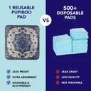 PUPIBOO Washable Pee Pads for Dogs and Cats - 2 Pack 24x 72 - Super Absorbent Reusable Puppy Training Pads - 100% Waterproof, Leak-Proof & Non-Slip Whelping Pads for Pet Housebreaking