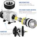 Simple Deluxe Air Pump with Adjustable Air Flow Outlets for Aquarium, Fish Tank and Hydroponic Systems (602 GPH*1-New, 18W)