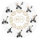 QPlay Toddler Bike Stroller for Baby 10 Months to 6 Years Old, 8-in-1 Foldable Stroller Bike for Toddlers 3-5 Boys & Girls Gifts Trike Adjustable Handle, Triple Footrest, Canopy & Storage Bag, Beige