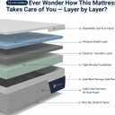Avenco Full Size Mattress 10 Inch, Luxury Green Tea Memory Foam Mattress|Gel-Infused Cooling Mattresses with Medium Firm Tri-Layer Progressive Support, Fresh Cooling Comfort & Pressure Relief