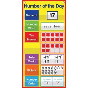 Really Good Stuff Number of The Day Space-Saver Pocket Chart, Medium