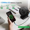 Minthouz Clip on Fan, 12000mAh Desk Fans, 360 Rotation Rechargeable Portable Fan with 45hrs Runtime - Quiet 3 Speeds, Wireless Remote, Timer, Input/Output Ports - Lightweight for Travel & Office