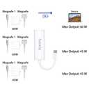 Mag-Safe to USB C Adapter, USB-C to Mag-Safe 1 & 2 Charging Connector Adapter Compatible for iPhone 15, M1/M2 MacBook, MacBook Air, MacBook Pro 13'', iPad with USB Type-C
