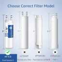 WF3CB Refrigerator Water Filter, Replacement for Pure Source 3, 706465, 242086201, 242086203, 242294501, 242069601, AP4567491, WF425, 3 Pack (Height 9 inches)