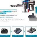 TPDL Adapter for Makita Battery Convert for Dyson Type-A DC31 DC34 DC35 DC44 DC45 for Dyson Handheld Cordless Vacuum Animal 917083-01(Not fit All Type B Model, not for DC44 MK2)