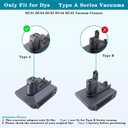 TPDL Adapter for Makita Battery Convert for Dyson Type-A DC31 DC34 DC35 DC44 DC45 for Dyson Handheld Cordless Vacuum Animal 917083-01(Not fit All Type B Model, not for DC44 MK2)