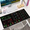 Black Stock Mouse Pad, Market Invest Day Trader Trading Desk Pad Chart Patterns Cheat Sheet, Large Desk Mat for Keyboard and Mouse, for Home Office, 27.6x11.8