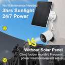 Solar Panel for Simplisafe Outdoor Camera Series 2 Wireless and Wired, IP65 Waterproof, 360 Adjustable Panel, Easy Setup, Keeps Camera Charged All Day  No Need to Replace Batteries Frequently