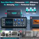 3000 Watt Pure Sine Wave Inverter 12V DC to 120V AC for RV, Truck, Solar, Home, Off-Grid, Power Inverter with 3 AC Outlet, 30W USB-C, 5V 3.1A USB, Hardwire Port, Remote Control, Surge 6000W