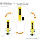 Digital pH Meter Tester Pen for Water, Pre-Calibrated, High Accuracy 0.01, 014 pH Range, Pocket Size for Drinking Water, Pool, Aquarium & Hydroponics (Yellow)