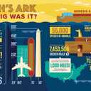 Bible Infographics for Kids: Giants, Ninja Skills, a Talking Donkey, and What's the Deal with the Tabernacle?