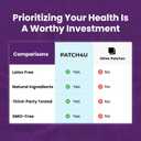 GLP-1 Patches for Women & Men | GLP1 Patch with Berberine, L-Glutamine, Garcinia Cambogia, Resveratrol | 60 Days Supply