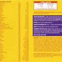 2 x Meow Mix Original Choice Dry Cat Food, 6.3 Pound Bag